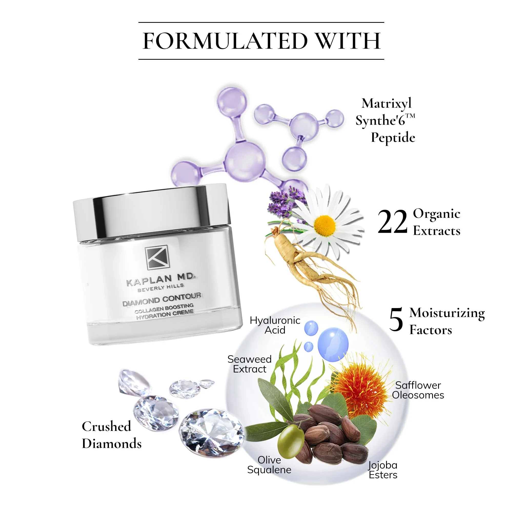 Diamond Contour Collagen Boosting Hydration Créme Duo